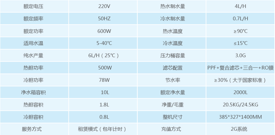 浩泽商用净水器产品参数