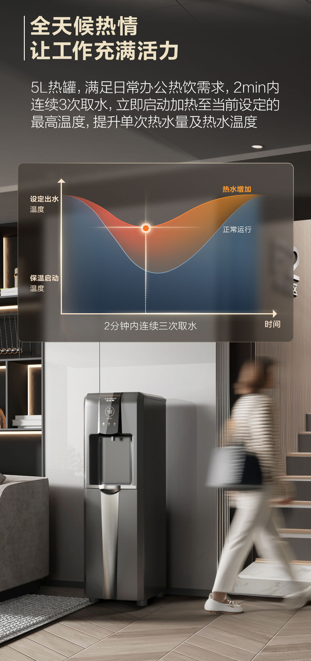 史密斯净水