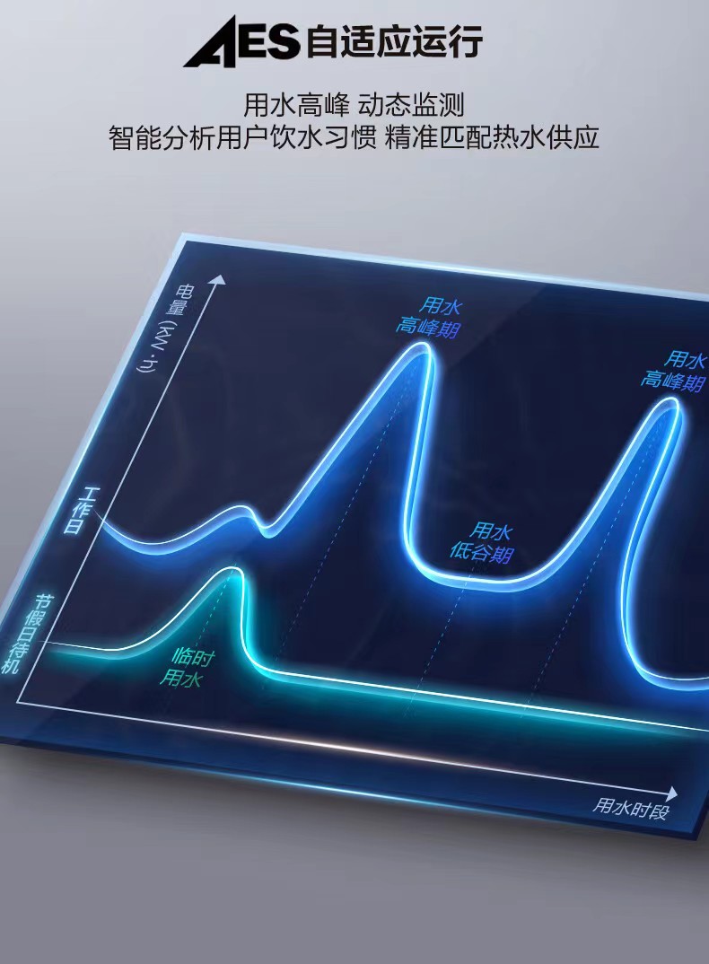 史密斯净水