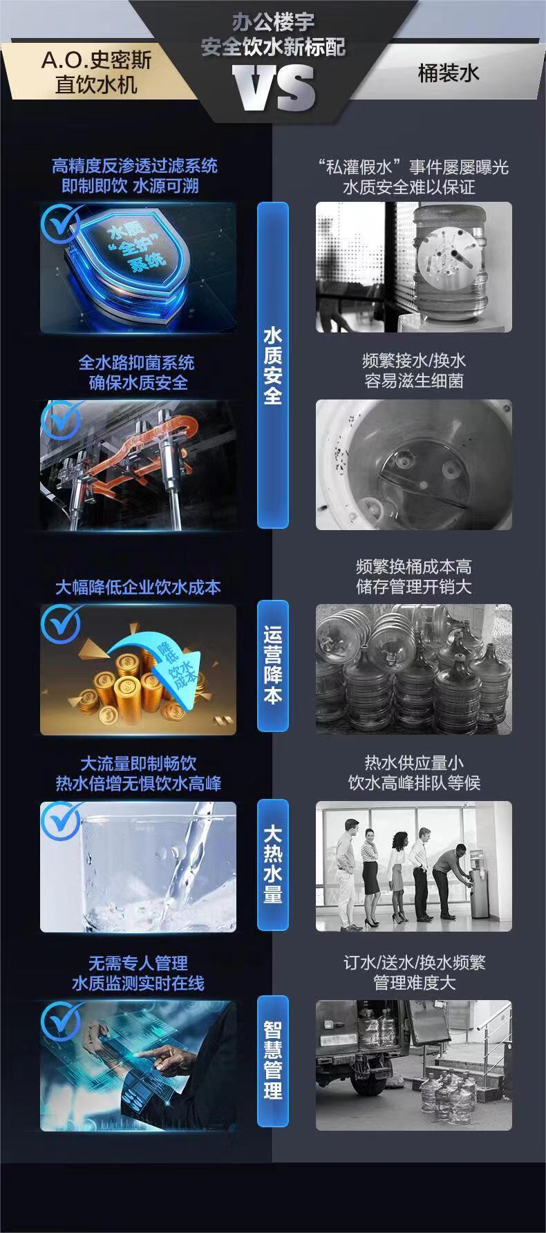 史密斯净水