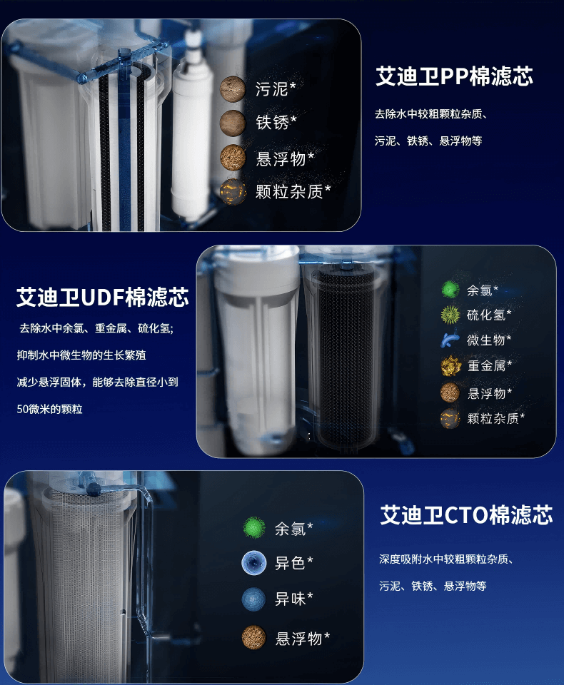IDIY艾迪卫净水器