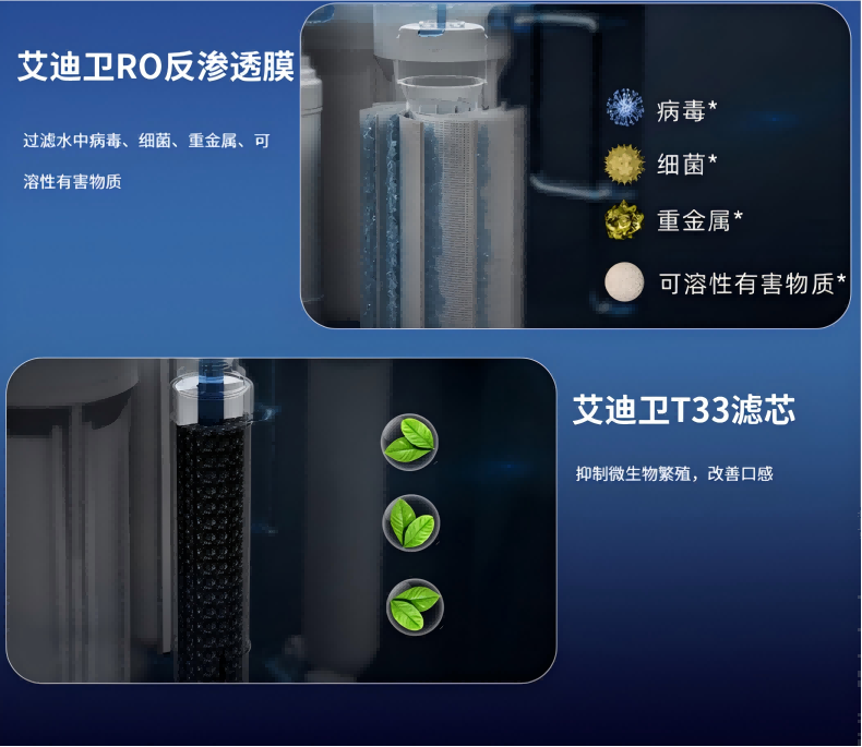 IDIY艾迪卫净水器