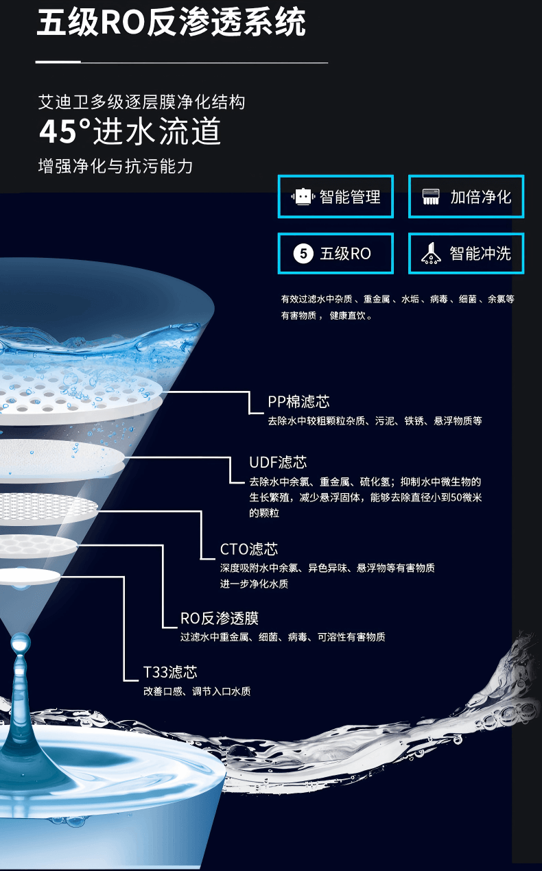 艾迪卫净水器官网